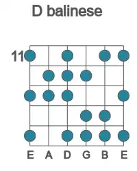 Guitar scale for D balinese in position 11